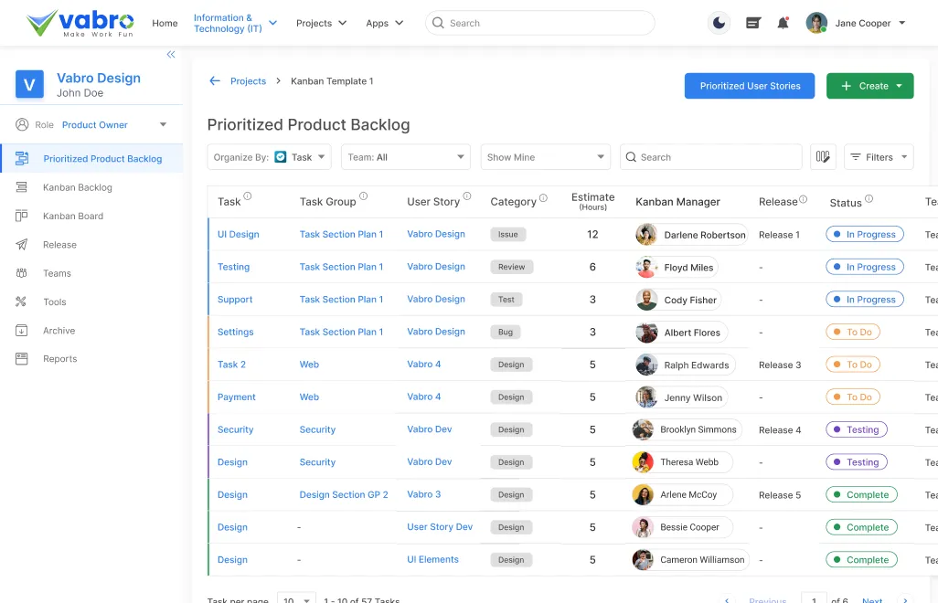 Prioritized Product Backlog