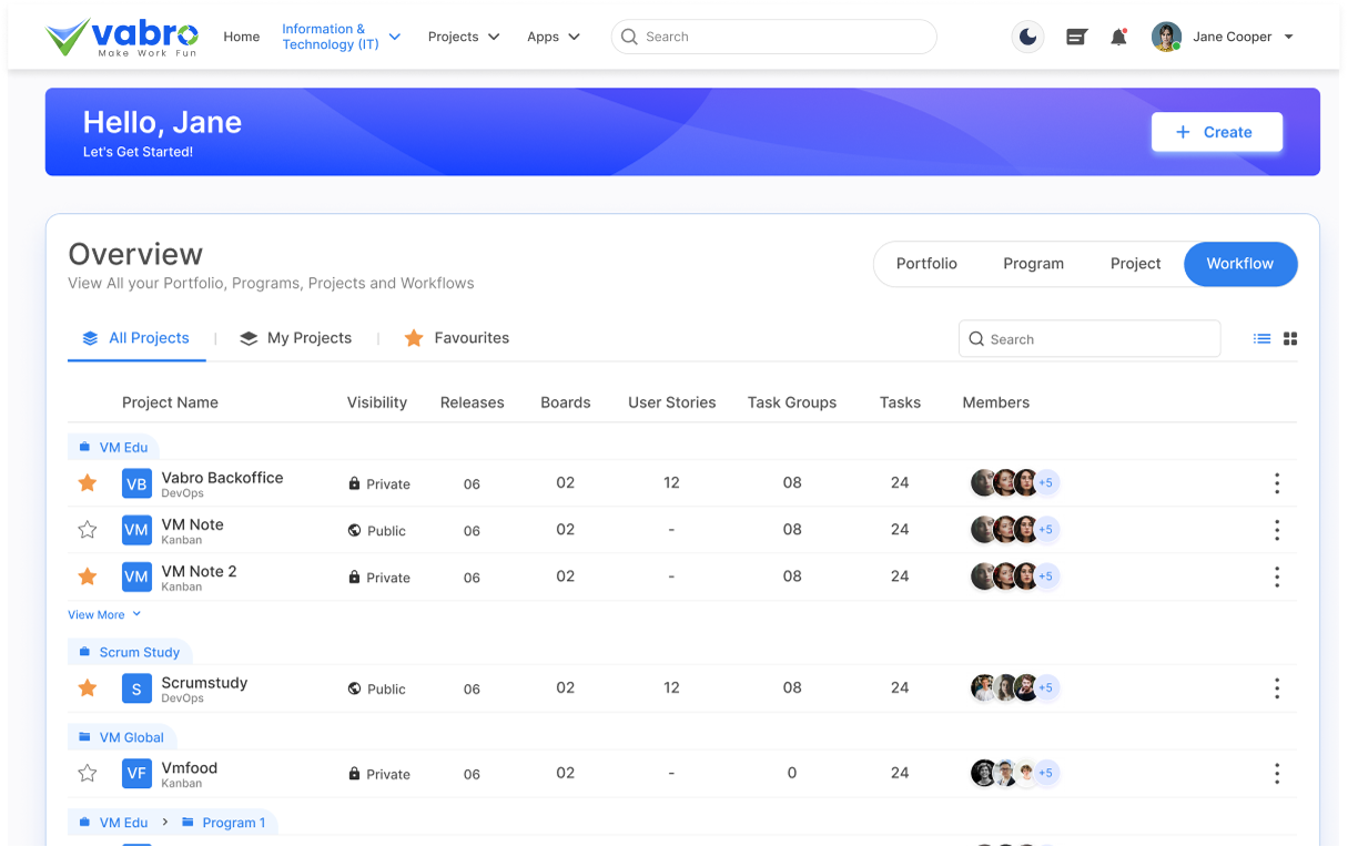 Cutomizable Workflows