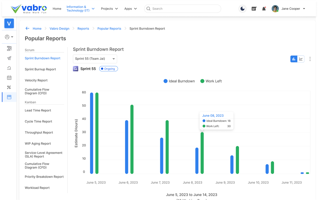 Insights and Analytics