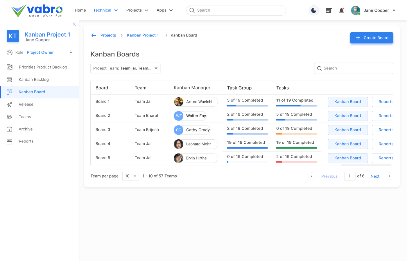 Full Transparency across Boards