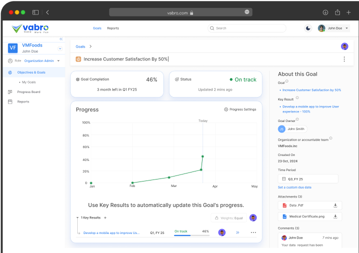 Performance Insights